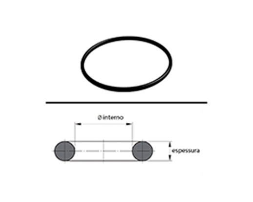 anel oring